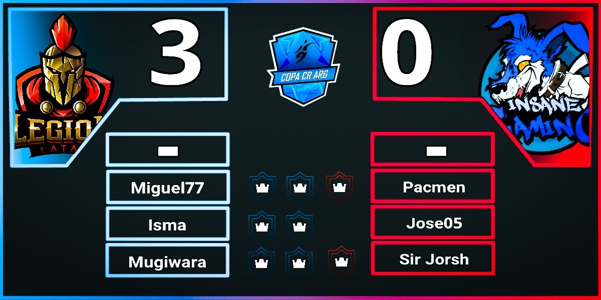 Resultado de anoche 
PARTIDO 3 // FECHA 2

@LegioneSportsCR  3 - 0 <a href="/InsaneGamingAR_/">Insane Gaming</a>