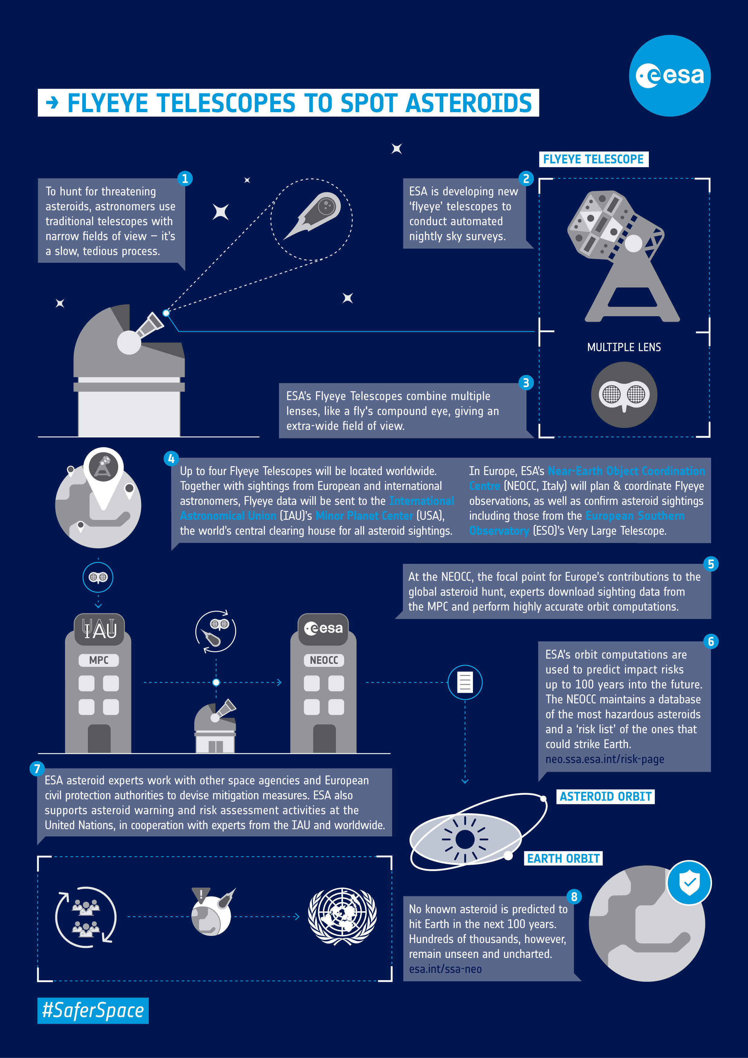 Asteroid Hazard Computations