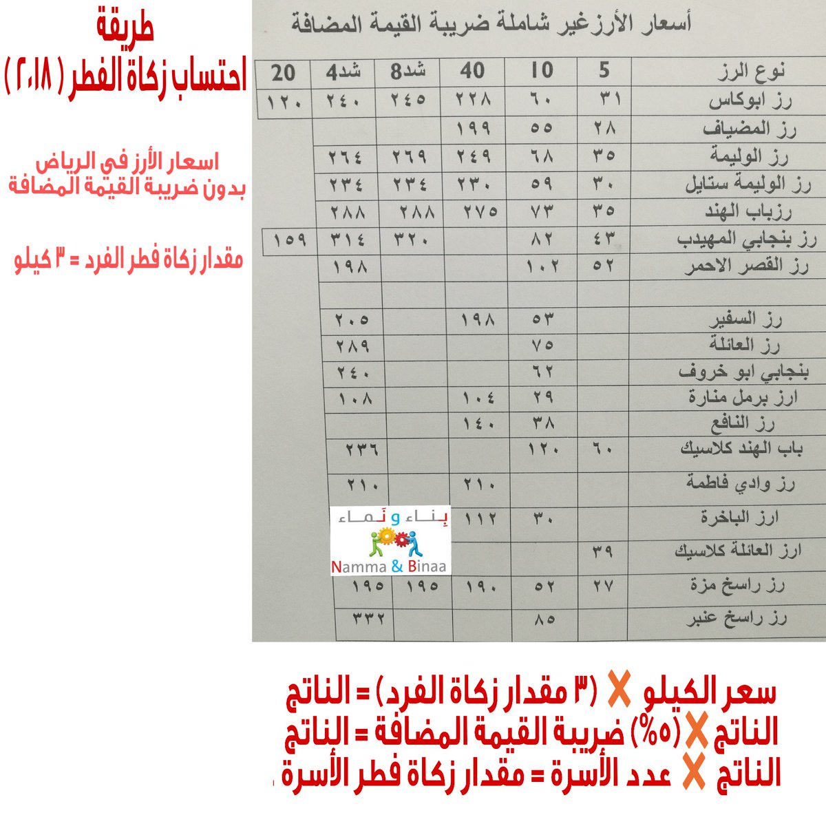 زكاة الفطر ابن العثيمين و اللجنة الدائمة أم أمة الله