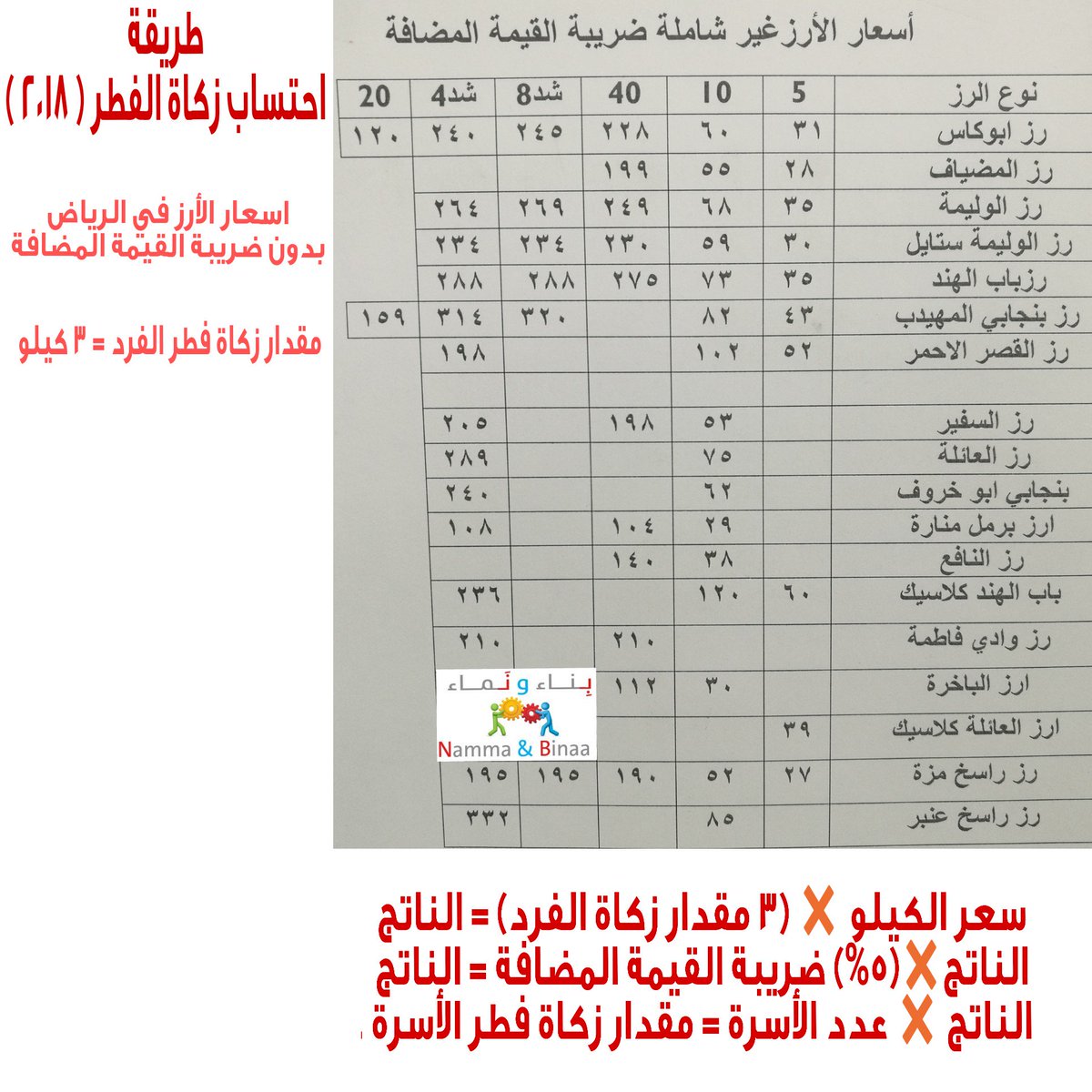 باحث واستشاري Ar Twitter طريقة حساب زكاة الفطر زكاة الفطر 2018 سعر الكيلو 3 مقدار زكاة الفرد الناتج 5 ضريبة القيمة المضافة الناتج الناتج عدد الأسرة مقدار زكاة الفطر لكل أسرة أسعار الأرز في