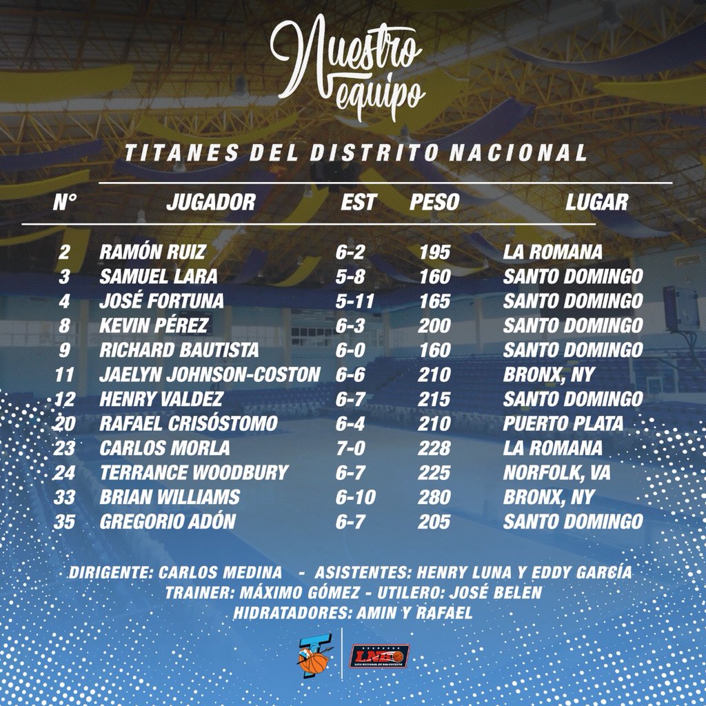 Nuestro Roster De Hoy <a href="/lnbrd/">#LaSuperLiga</a> 🏀
#TitanesDelDistritoNacional.