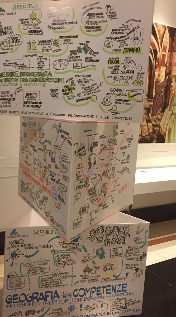 OsservaSocialis's tweet photo. Ecco la restituzione grafica dei tavoli, in chiusura del meeting👏👏👏@prioritalia @MarcellaMallen @manageritalia @Guido_Carella. 
Chiari, consistenti, efficaci. https://t.co/6QfhO37MKS