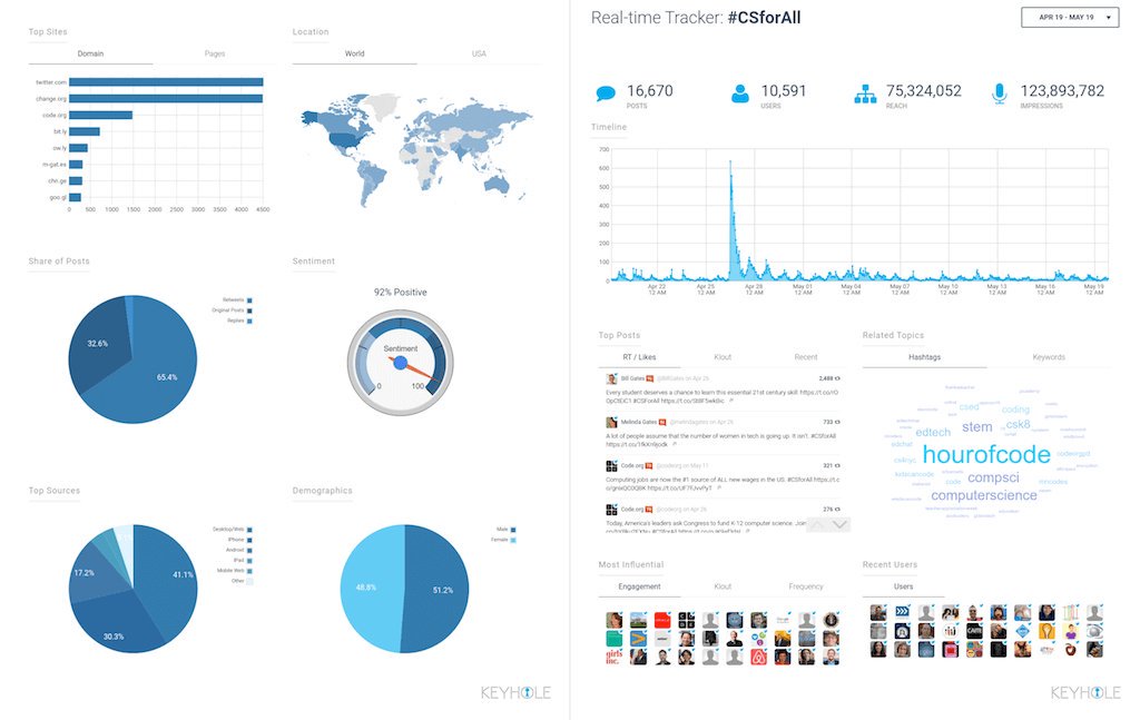 keyholeco's tweet photo. RT: @tylershores from @Cambridge_Uni:
Want to learn more about academic social media engagement and metrics? I'll talk about analytics and will be doing a special hashtags demo (thanks @keyholeco!) @MMLLib @DrMammon #hashtags
Where: Sociology Seminar Room @CamSociology https://t.co/TJ5OOxaDoX