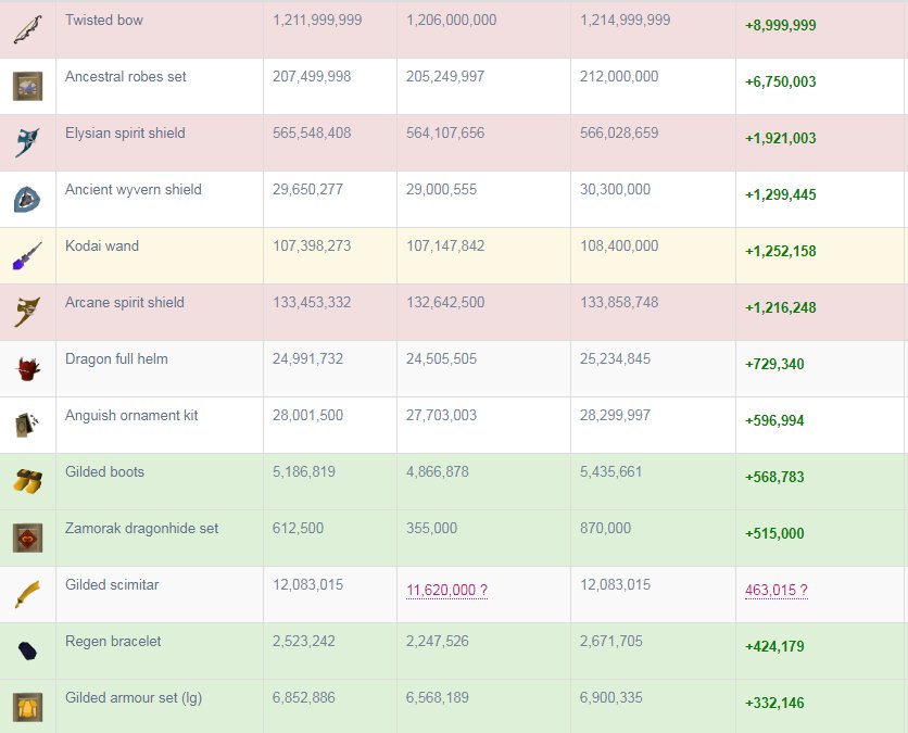 It's times like this that make me appreciate <a href="/GeTracker/">GE Tracker</a>
