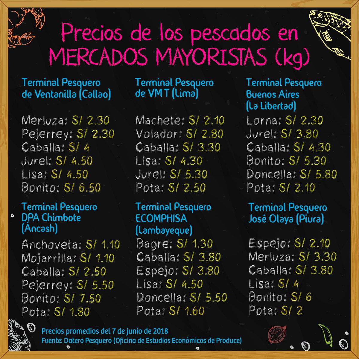 AComerPescado tweet media