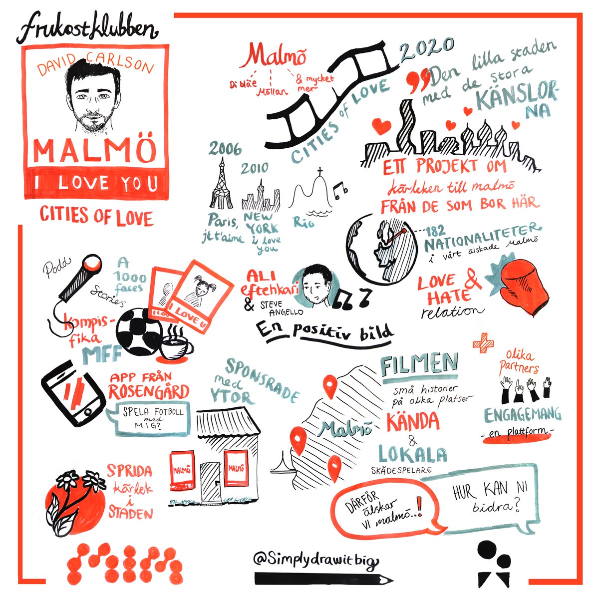 davidreport's tweet image. Dagens frukostföreläsning om Malmö I Love You för Marknadsföreningen i Malmö och Sveriges kommunikatörer blev dokumenterad på detta schyssta sätt av Nikki Schmidt från Simply Draw it Big.