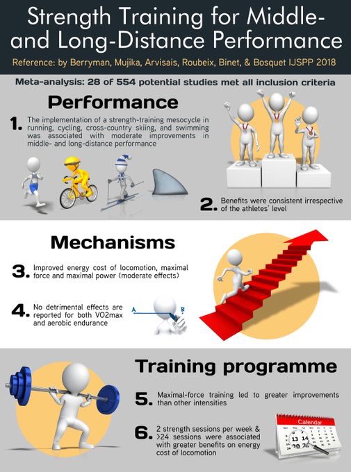 YLMSportScience tweet media
