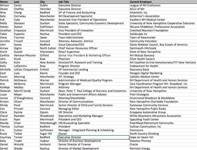 LeadNH's tweet image. Help us welcome LNH Class of 2019!