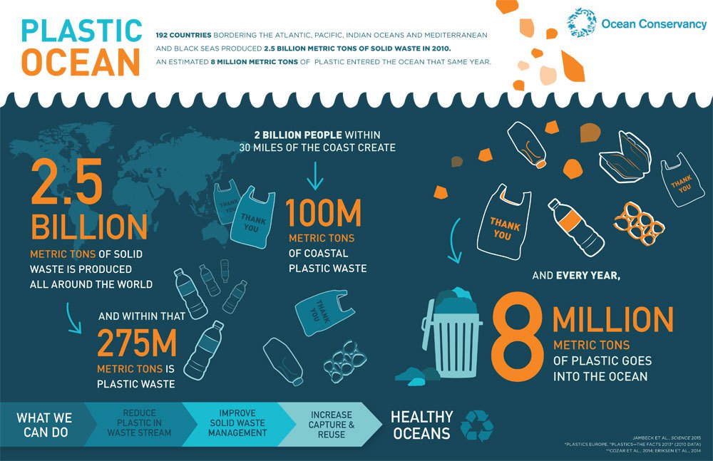 Sustain_PVD's tweet photo. Happy #WorldOceansDay ! Protect our oceans while you party @PVDFest by #recycling and #composting your waste. #zerowaste #sustainability #plasticfree https://t.co/8GwyWdLvf1