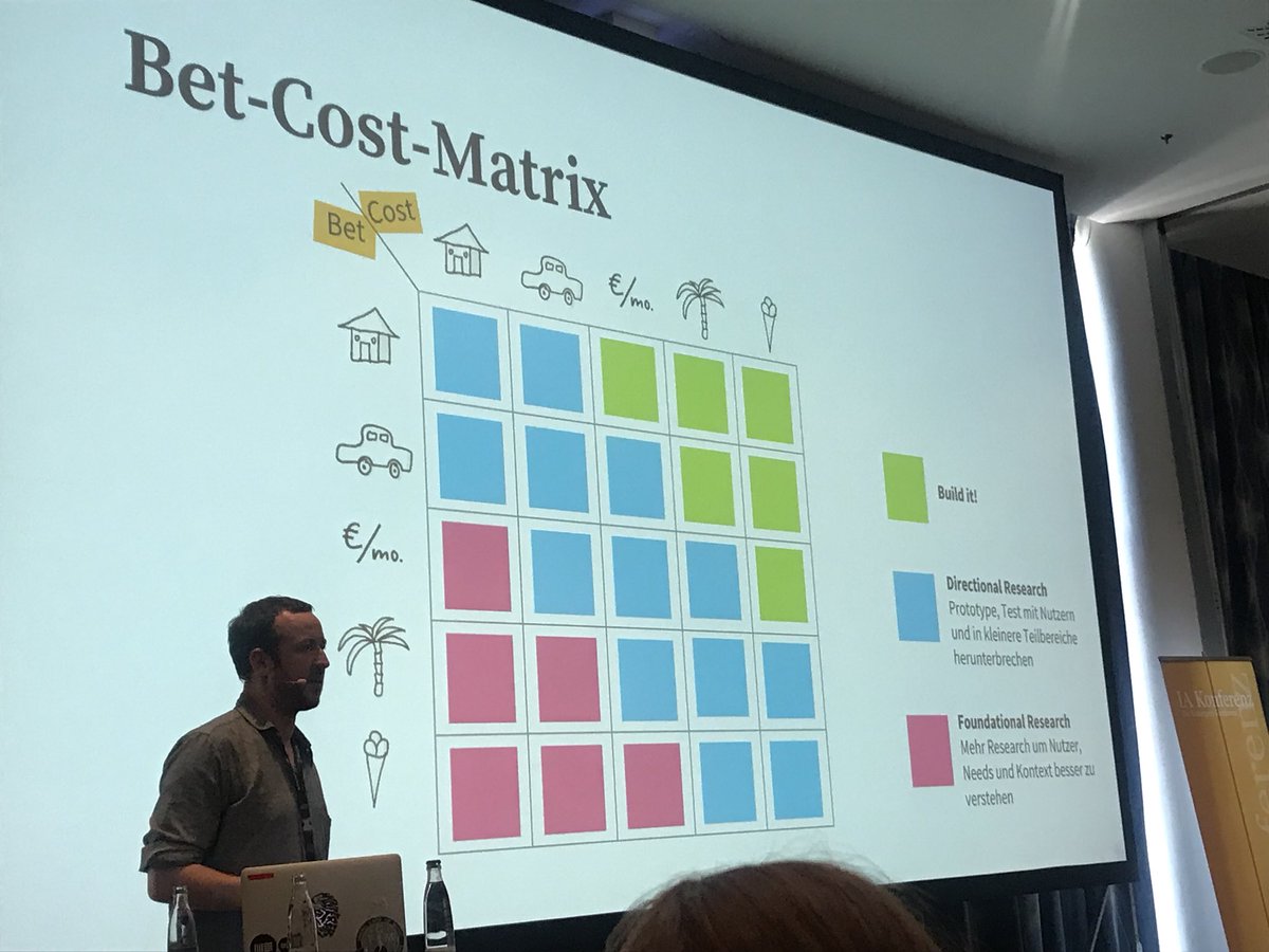 Unsecure what to implement? Use the bet-cost-matrix to decide #uxthinking #ux <a href="/ScreaminHias/">Hias Wrba</a>