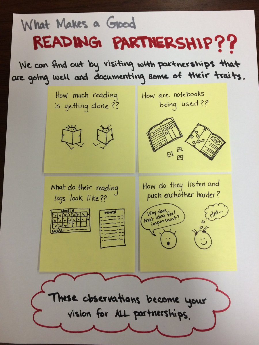 litcoachmusings's tweet photo. Tools for coaches working with teachers on developing successful reading partnerships in the classroom. #dontteachemptyhanded @TCRWP #muos #readingworkshop https://t.co/6fJuVyGvmk