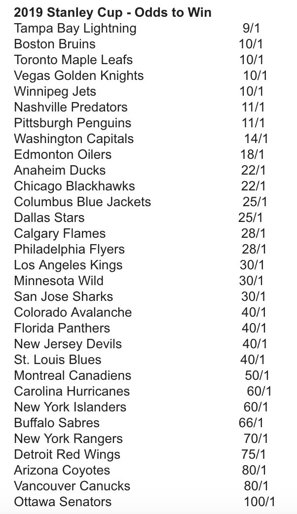 Stanley Cup Odds Stanley Cup Odds