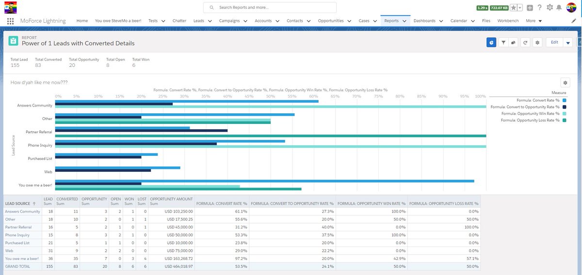 .<a href="/SalesforceAdmns/">Salesforce Admins</a> I'm just gonna leave this here... 
 #PowerOfOne