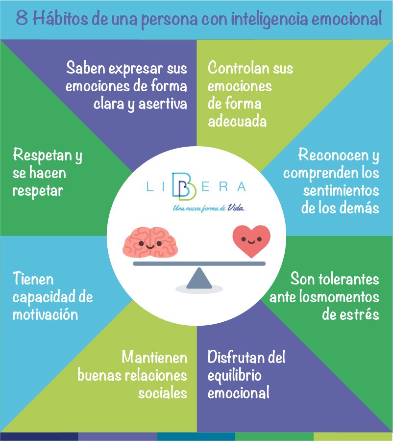 Libbera2's tweet photo. #Hábitos que debes incorporar en tu vida #Buenviernes #InteligenciaEmocional https://t.co/d70C3gEgb5