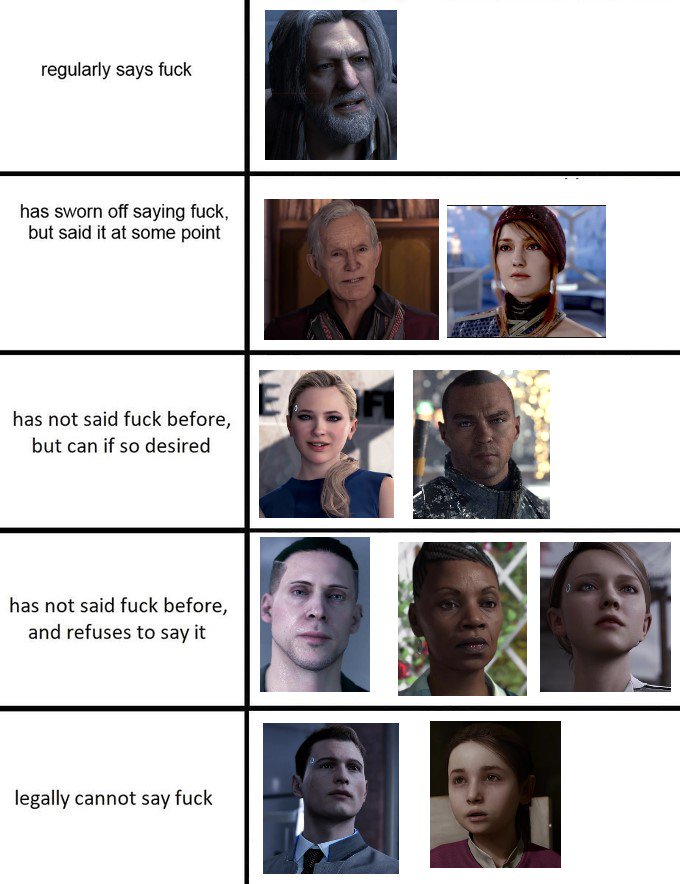 Incorrect Detroit Become Human Detroithuman Twitter