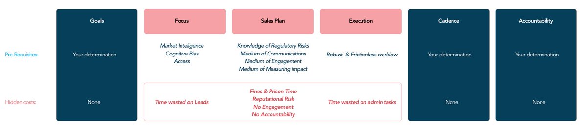 Fund Marketing: The Hidden Costs of Fundraising &amp; The Role of Technology.

#hedgefund  <a href="/AIMA_org/">AIMA</a> #edgefolio

buff.ly/2JckjWw