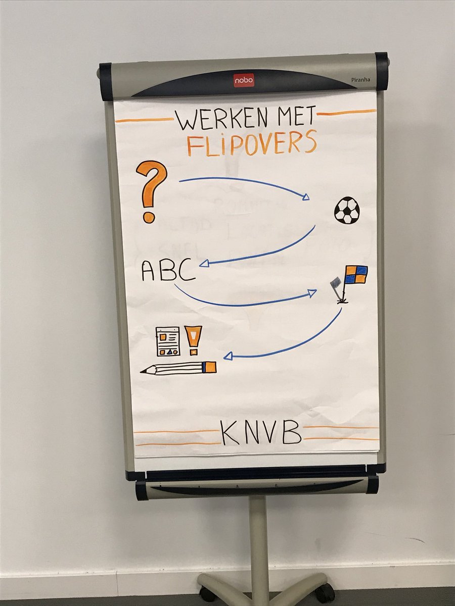 Gisteren een workshop ‘Meesterlijke Flipovers’ gehad van <a href="/deBetekenaar/">de Betekenaar</a>   Vandaag gelijk in de praktijk gebracht tijdens de afsluitende bijeenkomst van de Docentenopleiding Arbitrage! #creatief #arbitrage #opleiden
