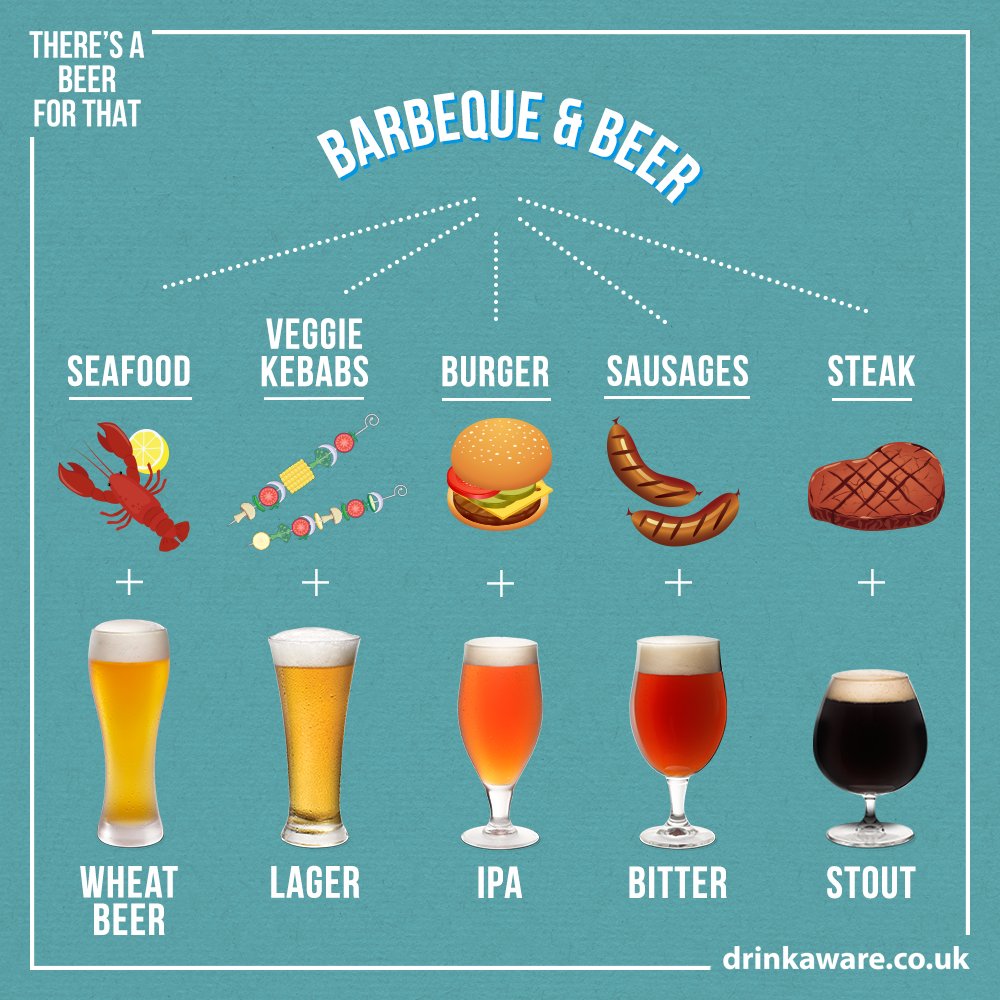 From the classic burger to sizzling seafood, whatever thrilling grilling you're doing this weekend... there's a beer for that.