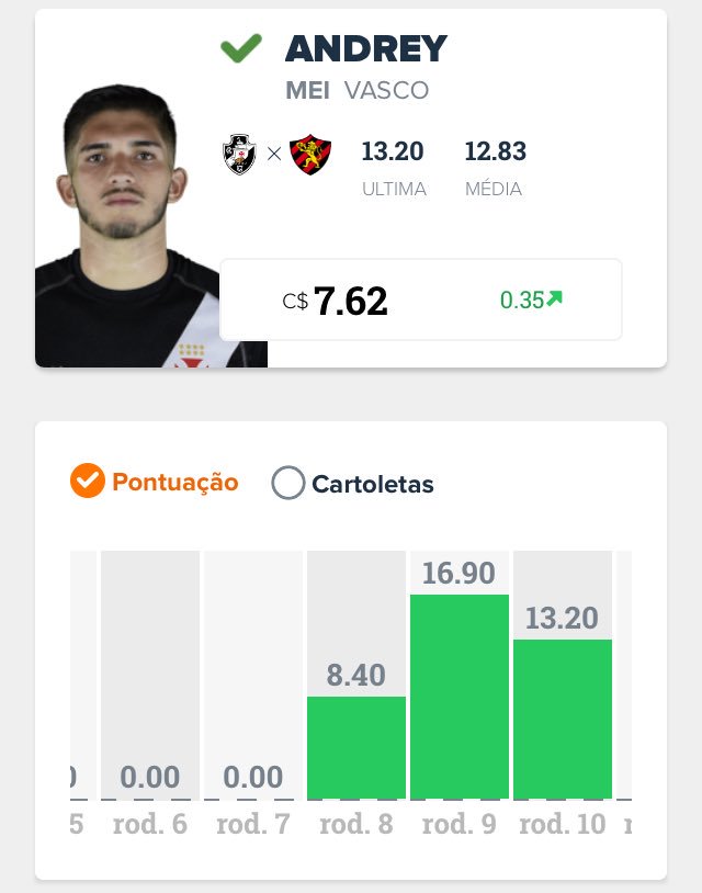 CFD - Futebol e Fantasies tweet media