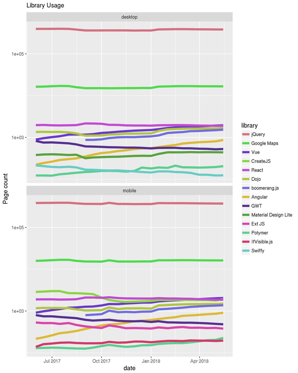 Rick Byers tweet media