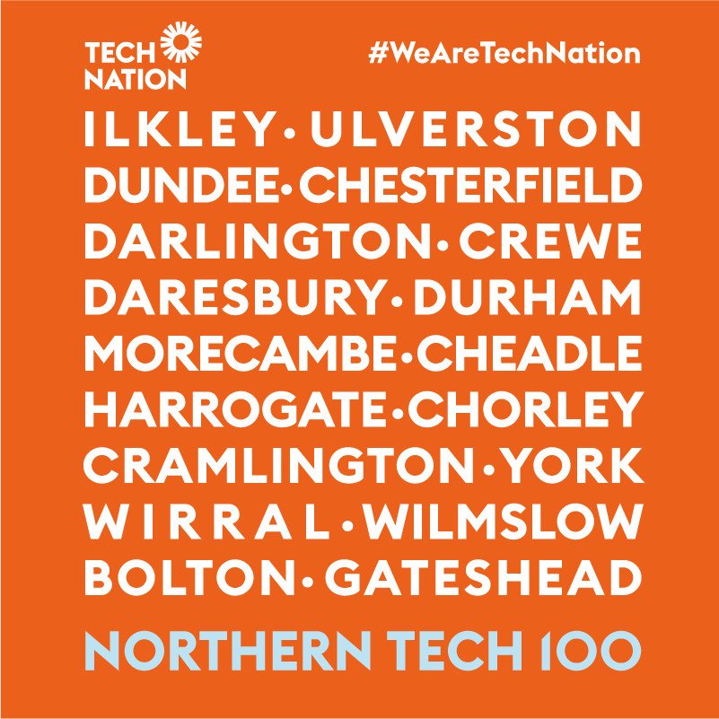 TechNation's tweet image. Think all high-growth tech companies are in London and Manchester? Think again.

The #NorthernTech100 ranks the fastest-growing tech companies in the North. And there are companies in places you mightn’t expect…

#WeAreTechNation

technation.io/news/meet-the-…