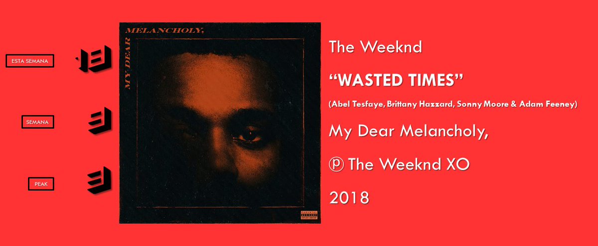 TopVeinte's tweet photo. #18⬇️@theweeknd - Wasted Times / Vota Aquí: https://t.co/LEueUp7XXS https://t.co/LPNu1Ecjzr