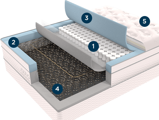 goodbed's tweet photo. Hey sleep-lovers, summer is finally here!  How would you like to WIN a luxury coil-on-coil pillow-top mattress from @SaatvaMattress on July 9th?  Follow @goodbed or RT to enter!  https://t.co/o1eVGabnRZ #mattress #giveaway https://t.co/6jIu47PGde