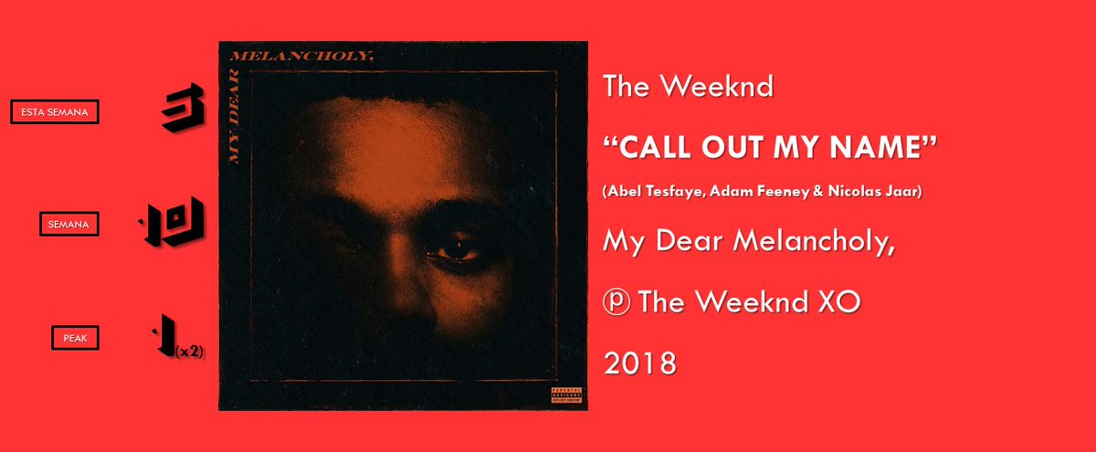 TopVeinte's tweet photo. #5⬇️@theweeknd - Call Out My Name / Vota Aquí: https://t.co/LEueUp7XXS https://t.co/F9u1Dzg2I3