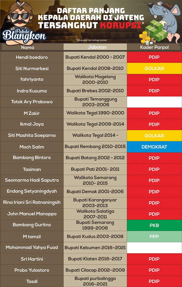 rizkiwidianto11's tweet photo. @MbahUyok  https://t.co/bpq4Rax4Xd