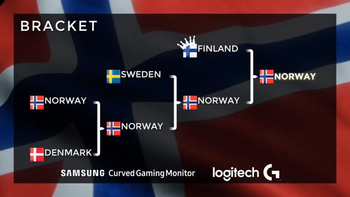 GG Norway! Congratulations <a href="/SaidonzCSGO/">Saidonz</a> @sherocsgo <a href="/GrandeCSGO/">Grande</a> @iNTERPhs <a href="/miCROVANCSGO/">Kristian Nyborg</a>! 😎