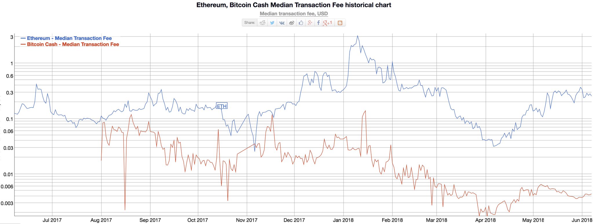 Clemens On Twitter Bitcoin Cash Can Do Pretty Much Everything - 