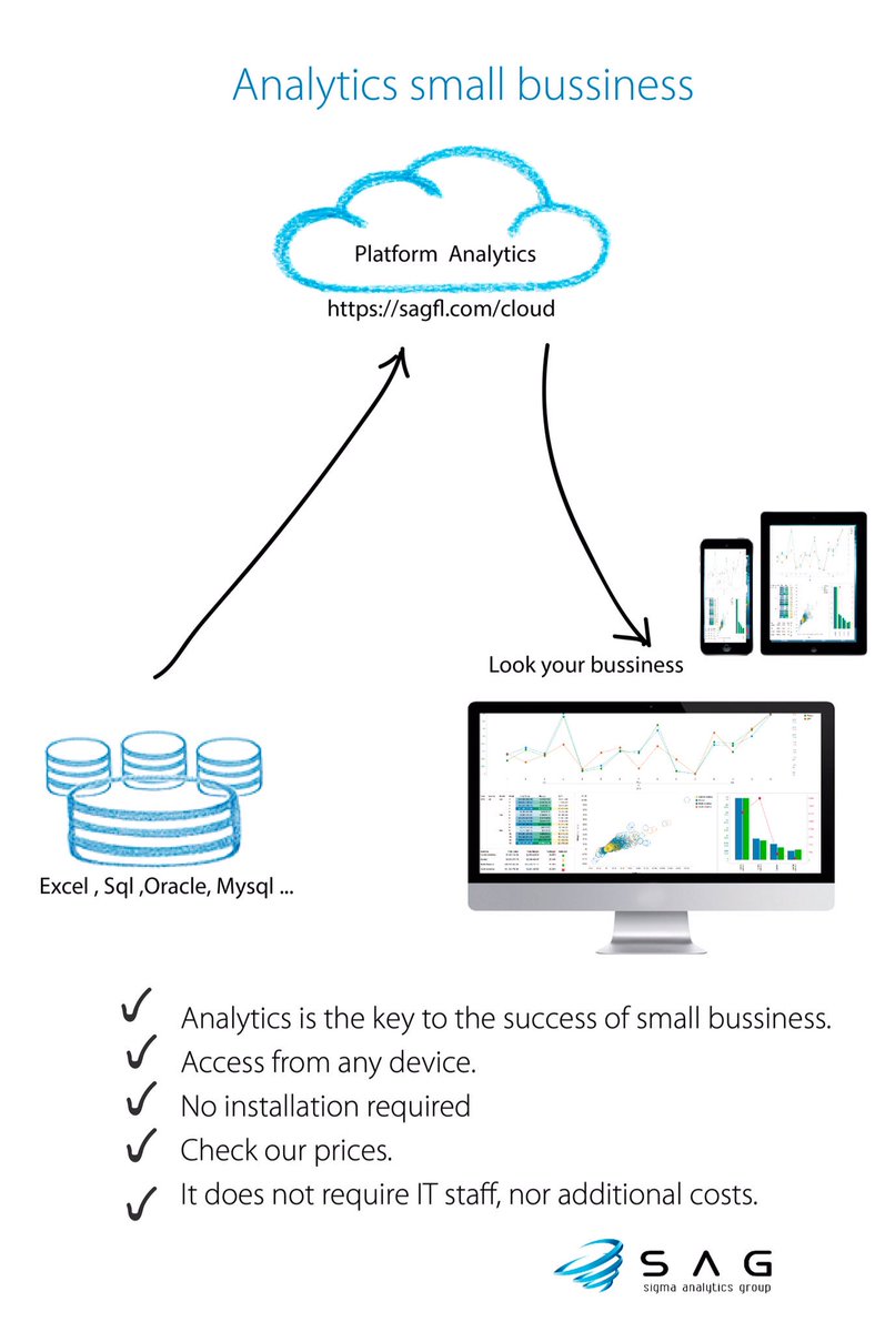SigmaAnalyticsG tweet picture