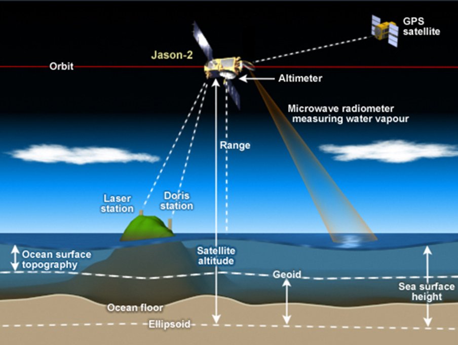 Eugene Germain On Twitter Altimetric Bathymetry Https T Co