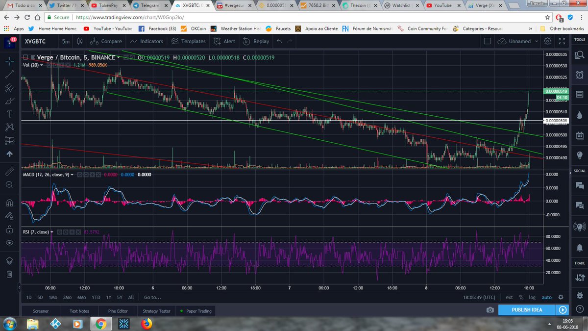 thecoin78's tweet photo. And $XVG is going! https://t.co/8iW77RobJI