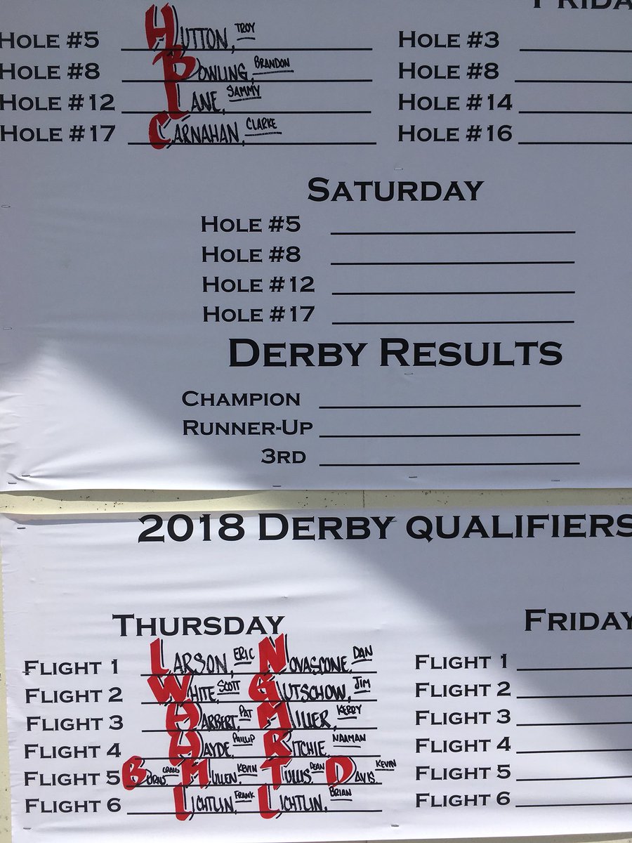 theCrestviewCC's tweet photo. Here is a look at your Day 1 Stratus Cup Member Guest Results: https://t.co/CTsUQ34nKv