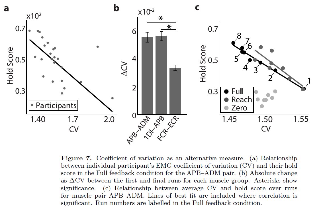 class 2 transferases ec 212710