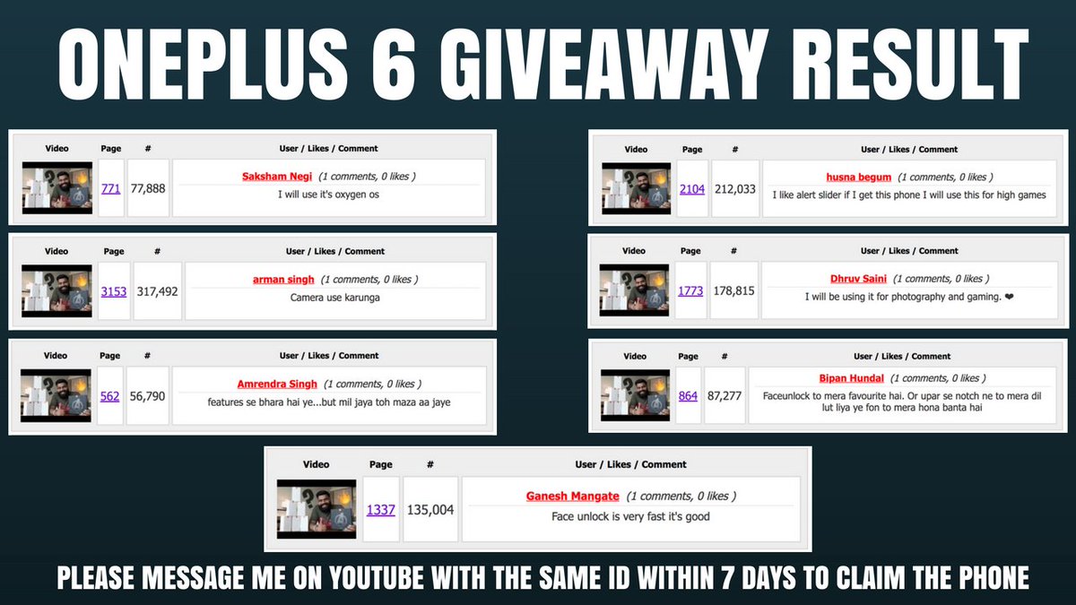 TechnicalGuruji's tweet photo. OnePlus 6 Results...Congrats guys! Kaash aap sabhi ke liye kuch kar paata..Jaldi hi kuch aur interesting karte hai..Love you.. @OnePlus_IN https://t.co/I4KhlznFdx