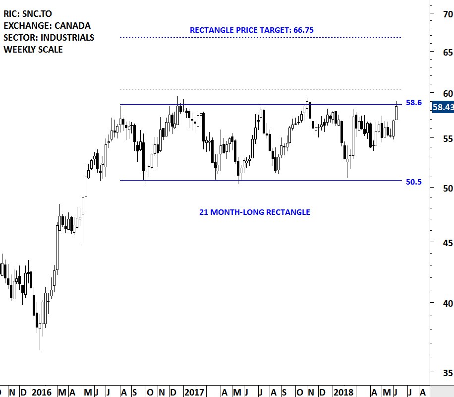 List Of Chart Patterns