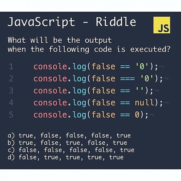psfit's tweet photo. What will be the output? 🤔 https://t.co/IS1hy7cDQN