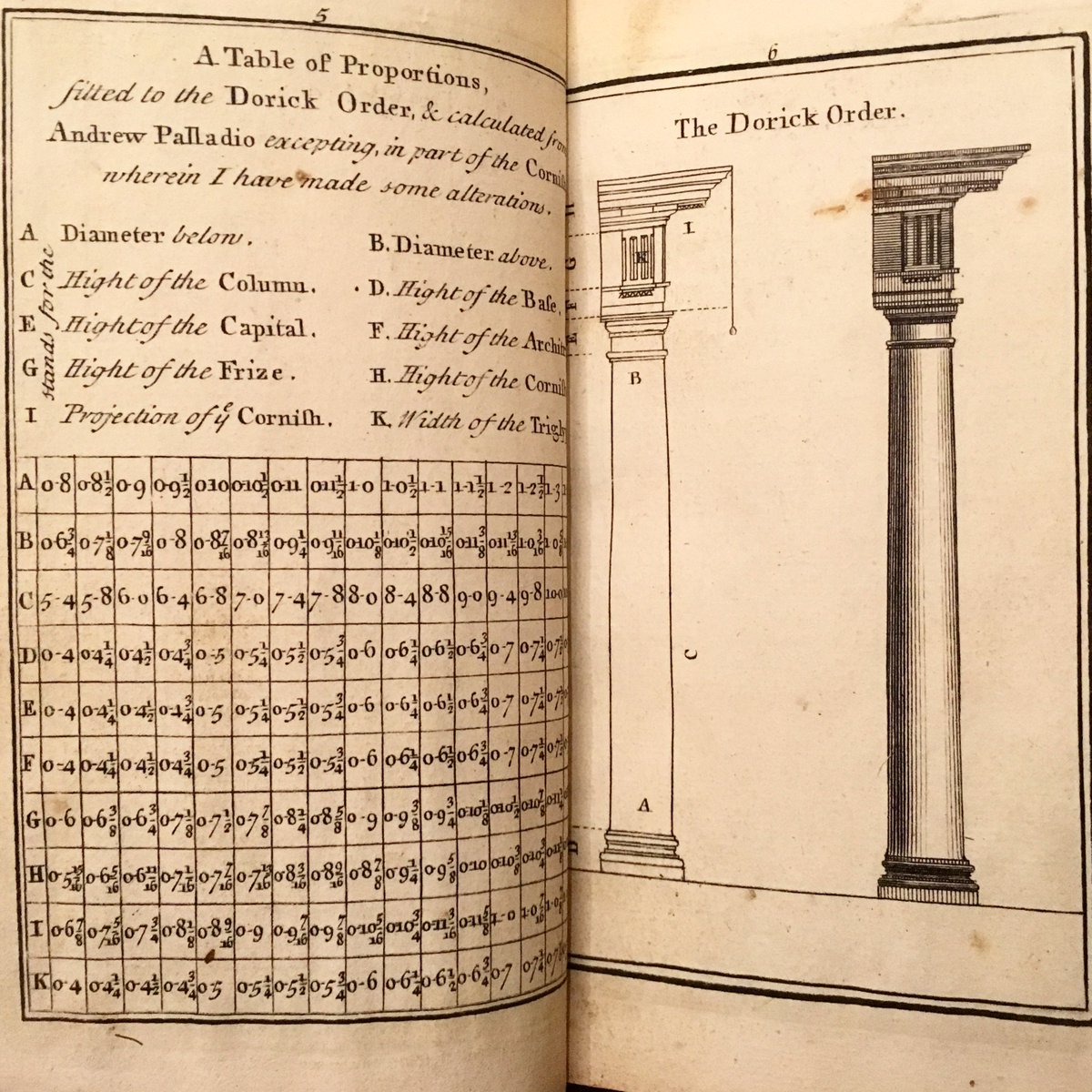 ArchLibND's tweet image. William Halfpenny’s Dorick Order with a table of proportions from PRACTICAL ARCHITECTURE, 1724. #rarebookfriday #doric #classical #columns #parklist #palladio
