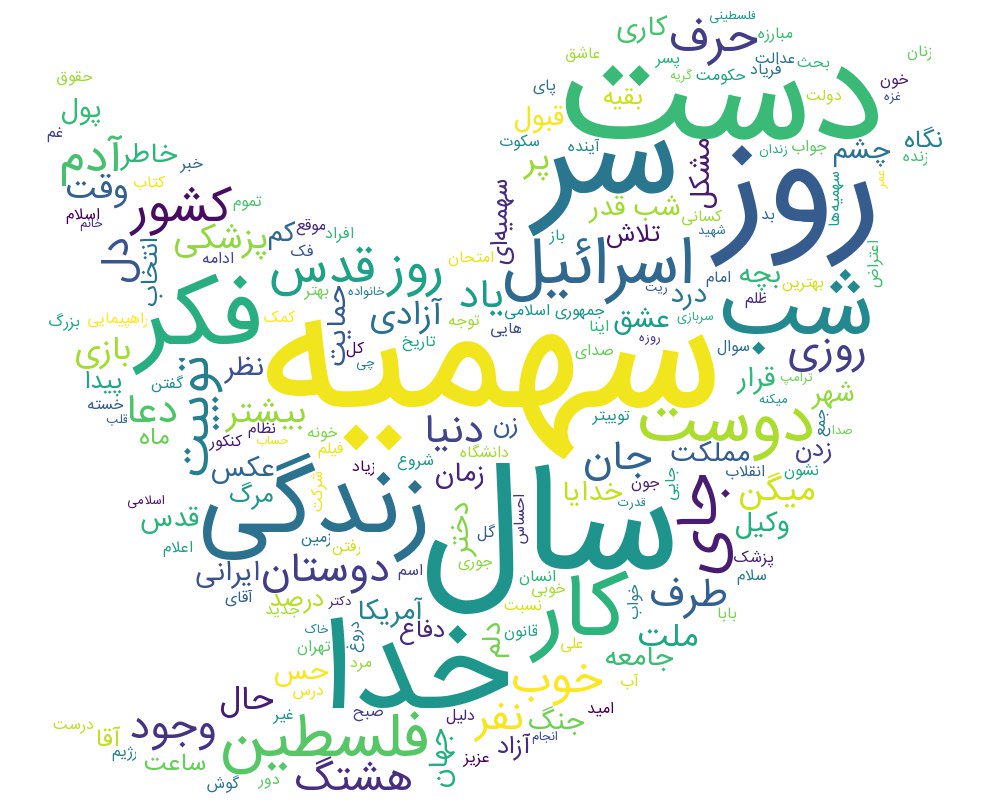 hamidz88's tweet photo. #نه_به_سهمیه
غول سهمیه https://t.co/FDZ37ayNXQ
