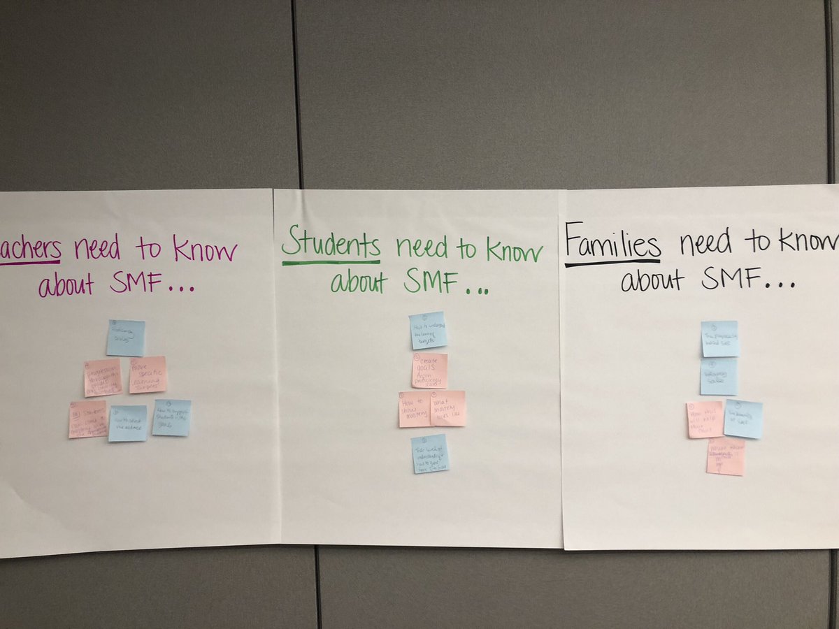 IsonSpringsES's tweet photo. @IsonSpringsES is prioritizing what stakeholders need to know about the Standards Mastery Framework! #StandardsMasteryFCS @FultonCoSchools @JeffRoseSupt @DrNHenderson @KirkShrum @PrincipalSWhite @JamieThalacker https://t.co/ZIROd9GWSj