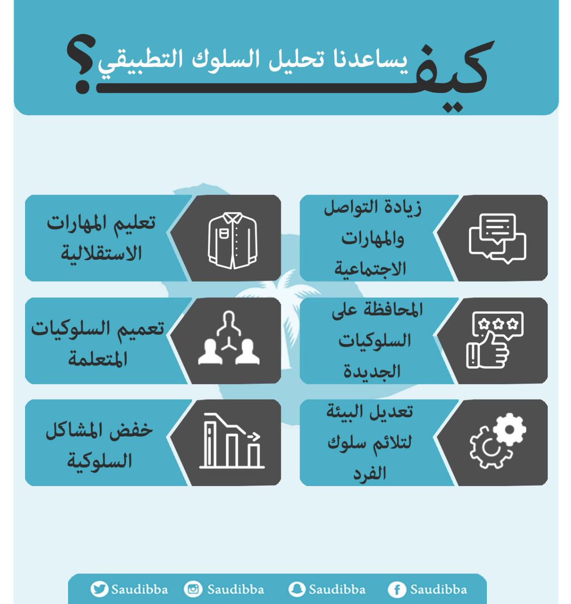 SaudiBBA's tweet photo. كيف يساعدنا #تحليل_السلوك_التطبيقي؟ 👇 https://t.co/ntPtbmbAOt