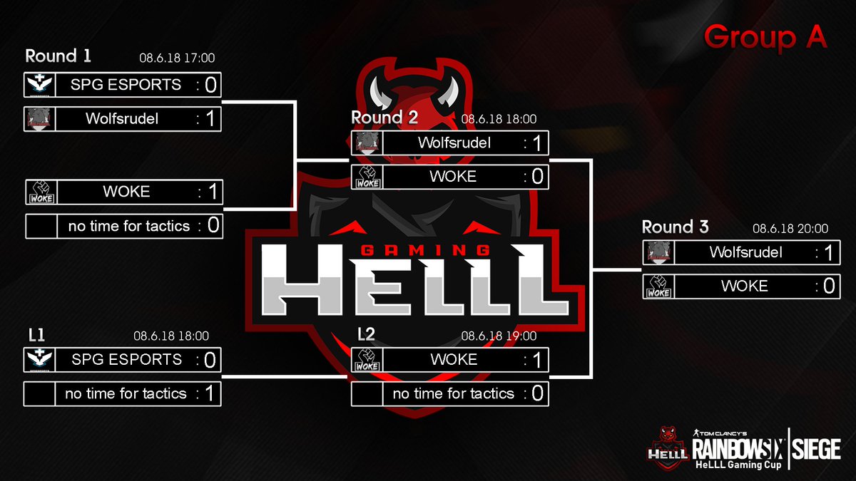 HelllGaming's tweet photo. Tag 1 ist beendet!

Gratulation an @WolfsrudelWR #Woke @TAG_Multigaming &amp; @RageBears.
Zum Einzug ins Viertelfinale am Sonntag! https://t.co/E4tNC6zrbA