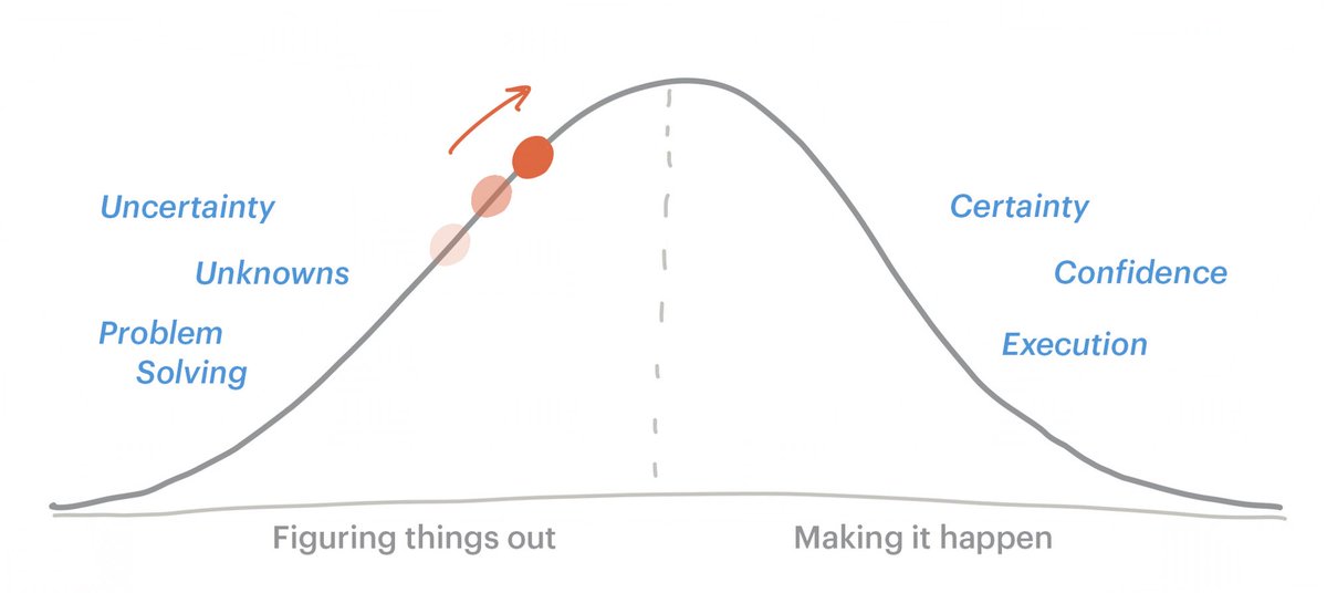 My Hill Chart