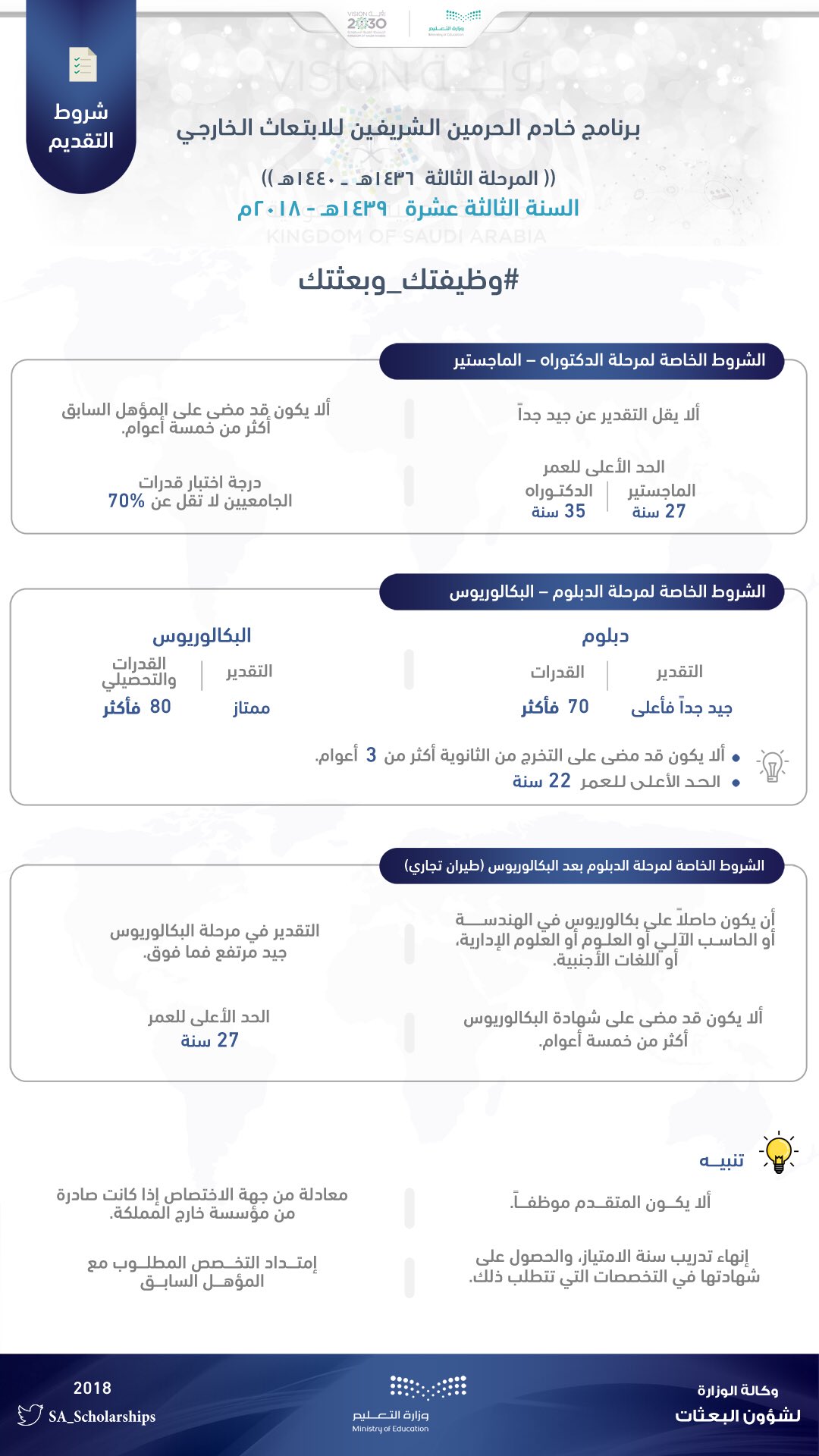 وكالة الابتعاث على تويتر شروط التقديم لبرنامج خادم الحرمين الشريفين للابتعاث الخارجي وظيفتك ورسالتك Https T Co Aoitciltob