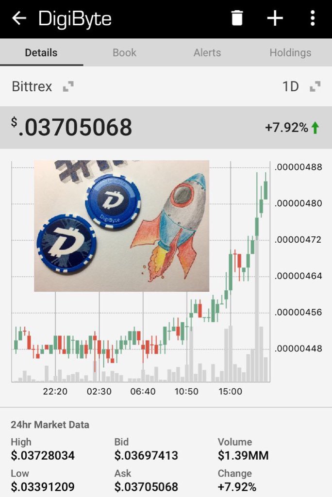 RedKatLife's tweet photo. Wow 🤗 Go #DigiByte! 🙌
#DigiSquad @AiteCoin @0Risk0Reward https://t.co/HRsYaoalcX