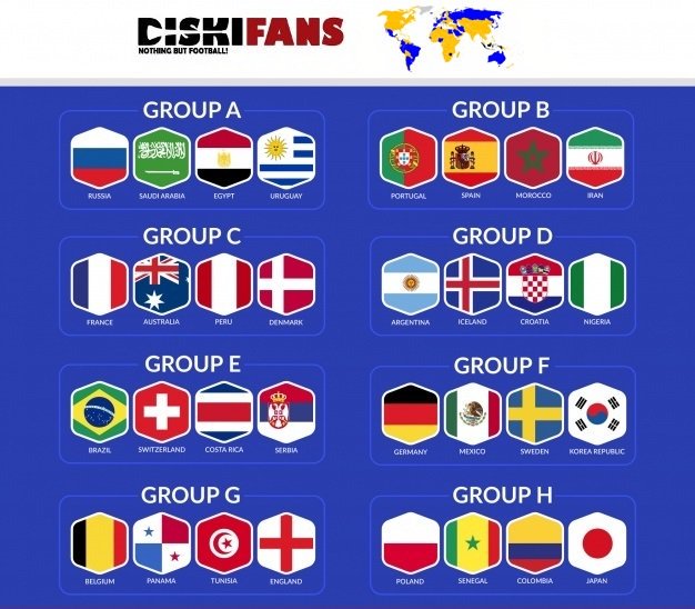 Athenko02848852's tweet photo. Fifa world cup group stages https://t.co/VI1aW3YcCa