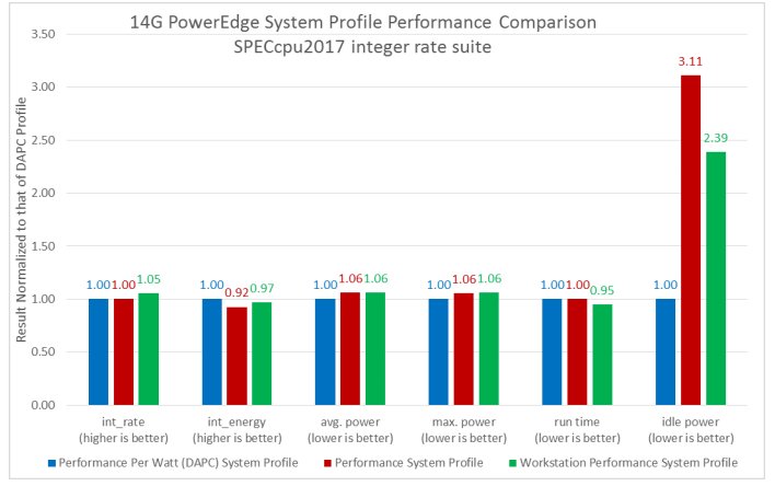 Dell Server Power Consumption Chart