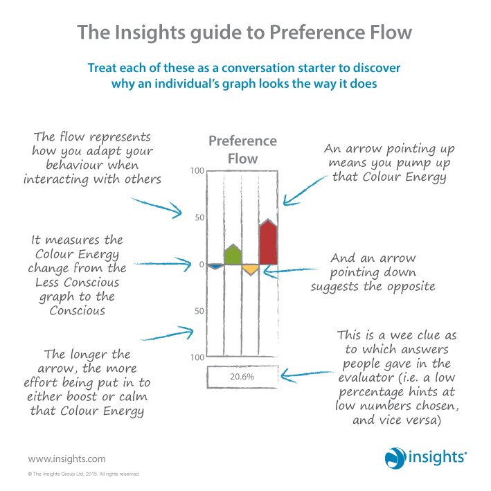 Insights on Twitter: